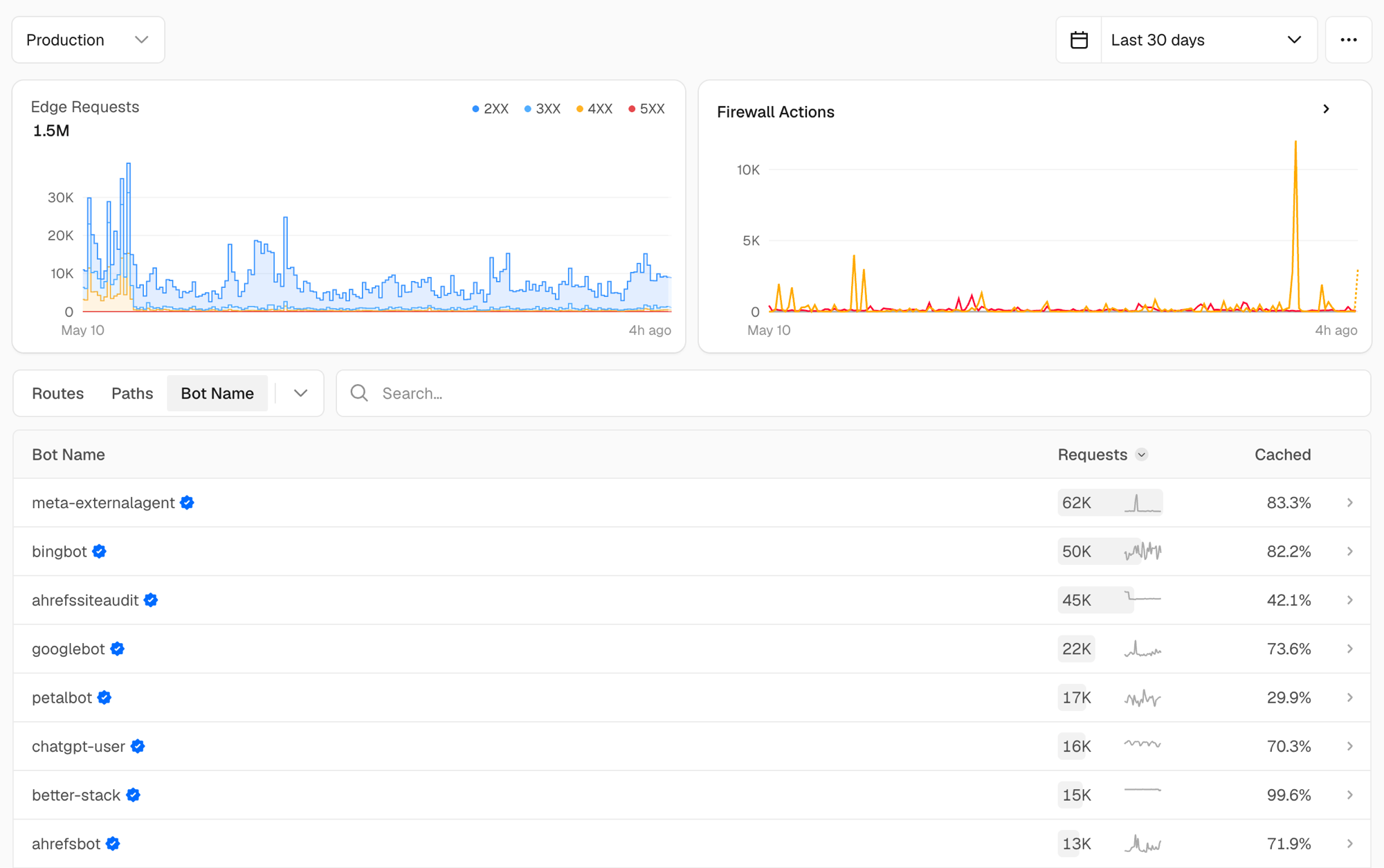 Vercel bot observability for robotostudio.com: 1.5M edge requests in 30 days, with per-bot cache hit rates